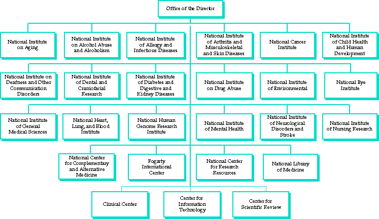 National Institutes of Health̐}