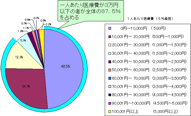 lÔ̍\i_ʉ@j̃Ot