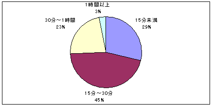 łԂ鉝fꏊ̃Ot