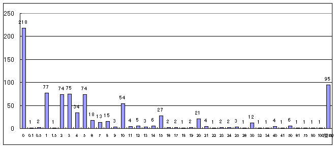 Q蓙ݑv銳Ґ̃Ot