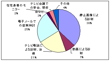 u×p󋵂̃Ot