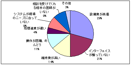 uẨۑ̃Ot