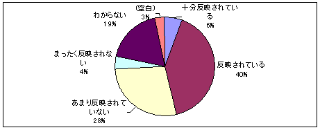 ӌ̔f̃Ot