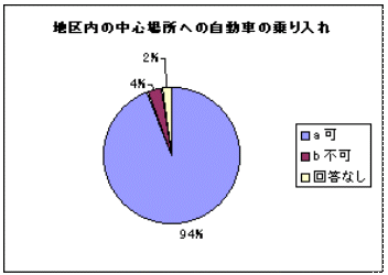 n撆Sւ̎ԏ̉s̃Ot