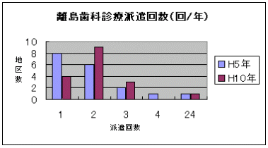 ȐfÔǔh񐔂̃Ot