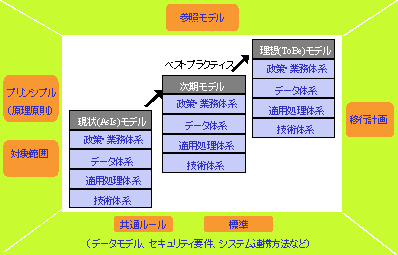 d`(Enterprise Architecture)̐}