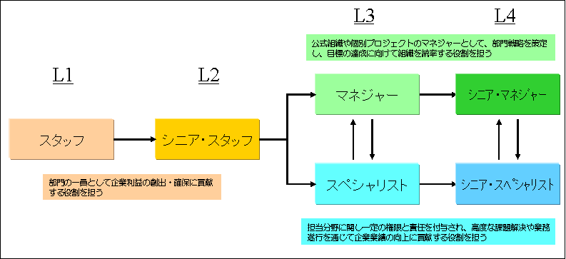 nẼLAEpX̗Ꭶ̐}