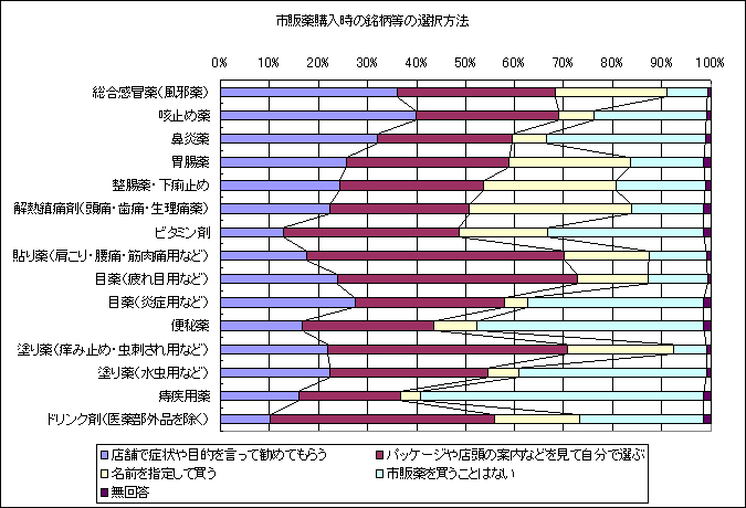 厚生労働省 消費者アンケート調査の結果