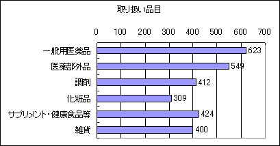 舵iڂ̃Ot