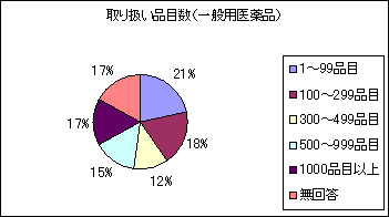 舵iڐ(ʗpi)̃Ot