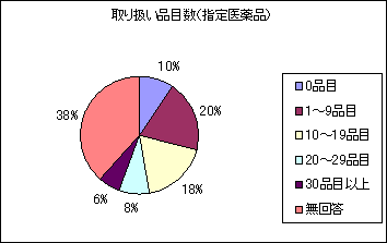 舵iڐ(wi)̃Ot