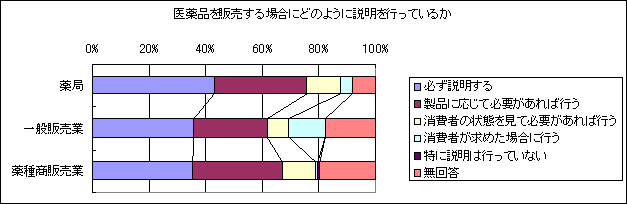 i̔ꍇɂǂ̂悤ɐsĂ邩̃Ot