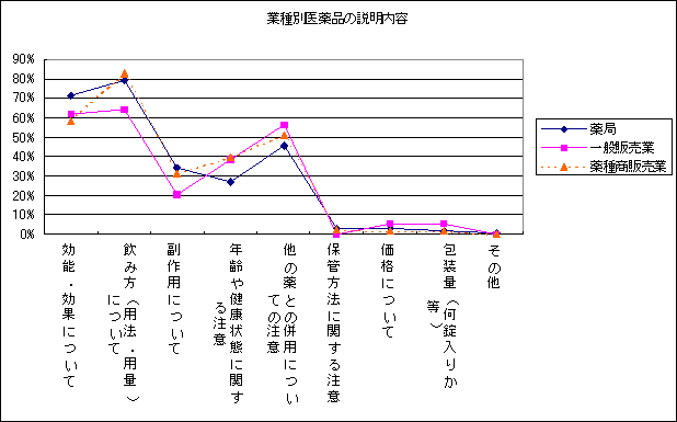 ޕʈi̐ẽOt