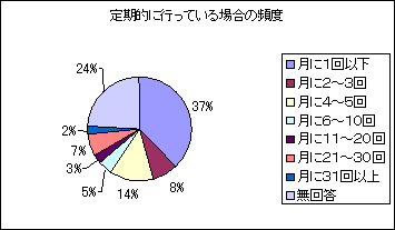 IɍsĂꍇ̕px̃Ot