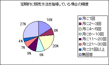 Iɔ̔@wĂꍇ̕px̃Ot