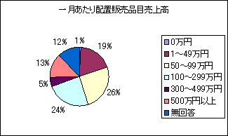 ꌎzu̔iڔ㍂̃Ot