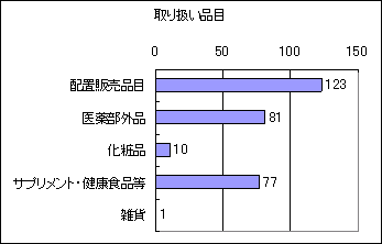 戵iڂ̃Ot