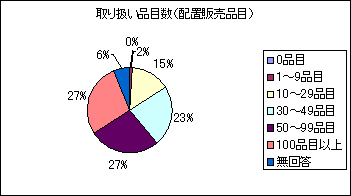 舵iڐ(zu̔i)̃Ot