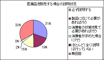 i̔ꍇ̐󋵂̃Ot