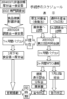 葱̃XPW[\̐}