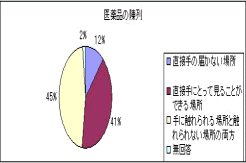 ҃AP[g6.3.̃Ot