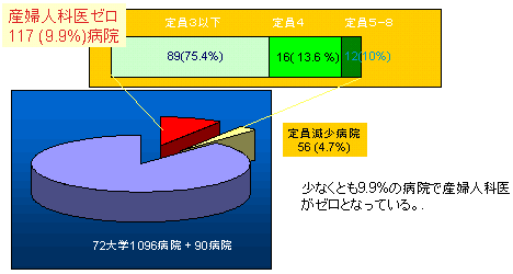 YwlȈオ[ƂȂa@̐(2003-2004)̃Ot