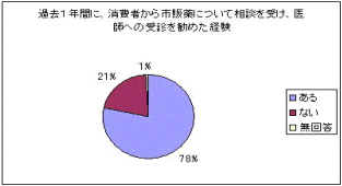 販売業者アンケート2.5.9.のグラフ