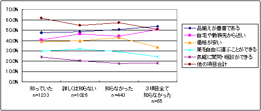 ̔X̑I𗝗Ri񓚉j̃Ot