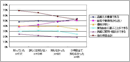 ̔X̑I𗝗Ri񓚉j̃Ot