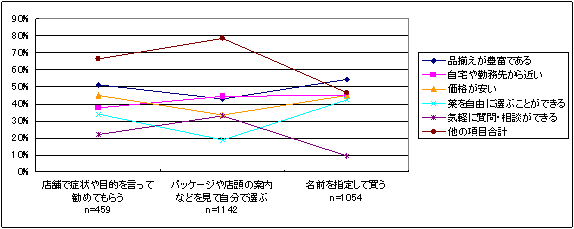 ̔X̑I𗝗Ri񓚉j̃Ot