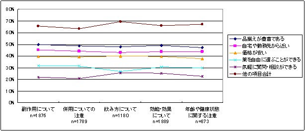 ̔X̑I𗝗Ri񓚉j̃Ot