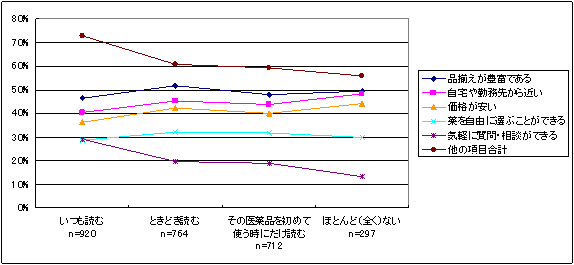 ̔X̑I𗝗Ri񓚉j̃Ot