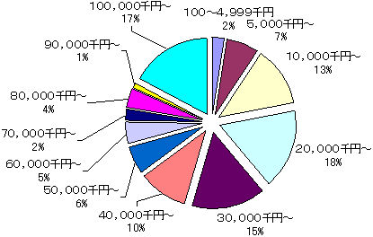 }TDۑ蓖̌̊