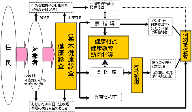 VlیƂɂ錒NfɊւیw̐}