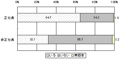 Ɩϑ_]҂Ɠdɏ]鐳ЈE񐳎Ј邩ۂ̃Ot