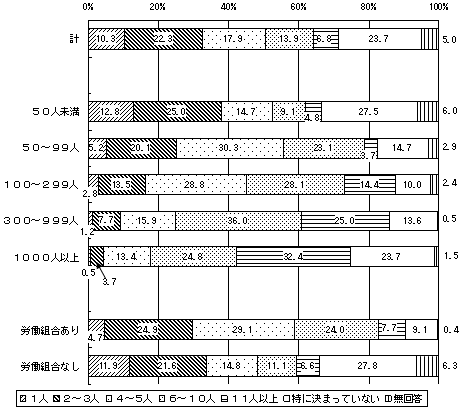 Jgc@ւ̏]ƈψ̐l̃Ot