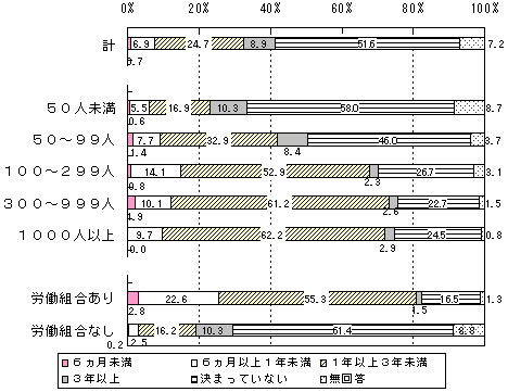 Jgc@ւ̏]ƈψ̔C̃Ot