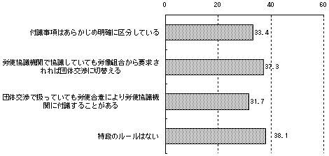 Jgc@ւ̋cƘJg̒č̊֌W̃Ot