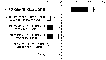 @ցE葱̓ẽOt