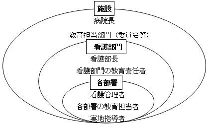 Î{݂ɂ鋳S҂̈ʒuÂ̐}