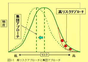 ポピュ レーション アプローチ