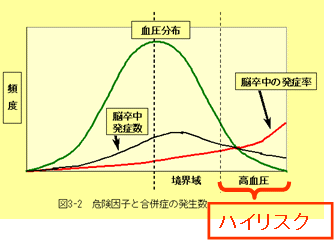 ポピュ レーション アプローチ