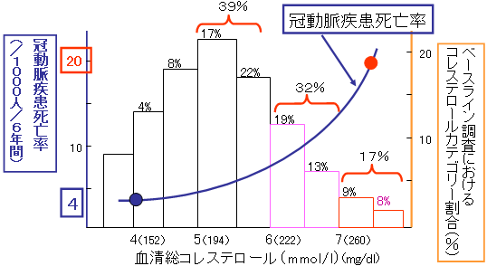 MRFITiMultiple Risk Factor Intervention Trialjɂ錌RXe[lƊS̊֌W̃Ot