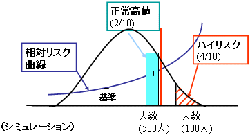 ポピュ レーション アプローチ