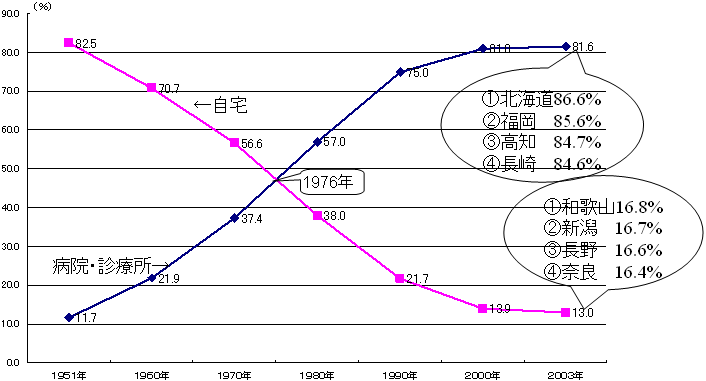 S̏ꏊ̐ڂ̃Ot