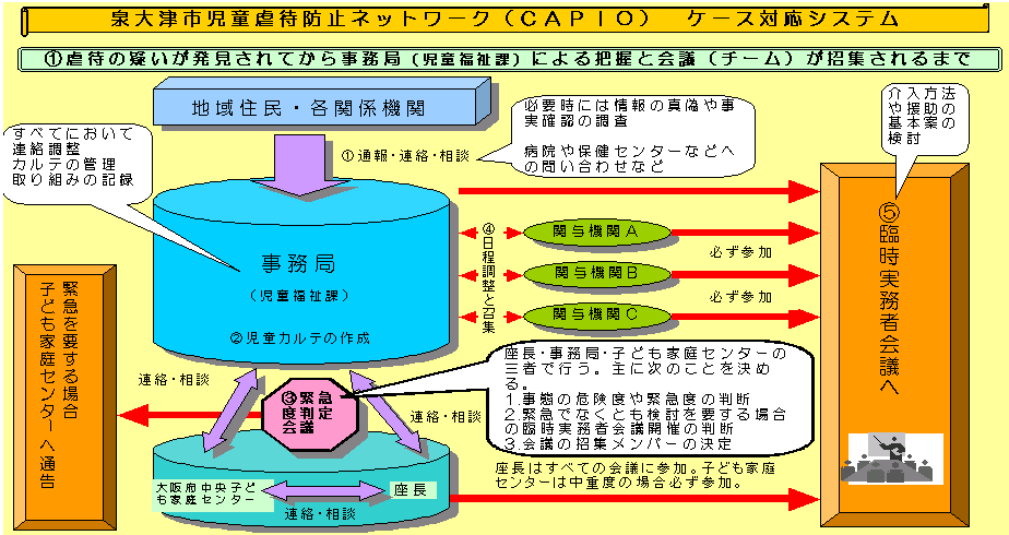 ÎssҖh~lbg[Nib`ohnj@P[XΉVXe̐}