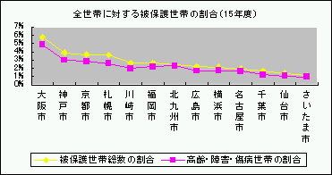 Sтɑ΂ی쐢т̊i15Nxj̃Ot