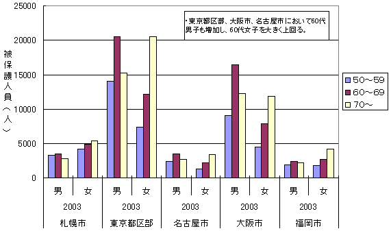 }V@یl̔NKwʁAʕziߎs{s敔AQOORj