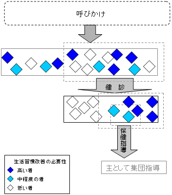 T[rXKvƂ҂ւ̃Av[`iC[Wj̐}