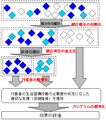 T[rXKvƂ҂ւ̃Av[`iC[Wj̐}